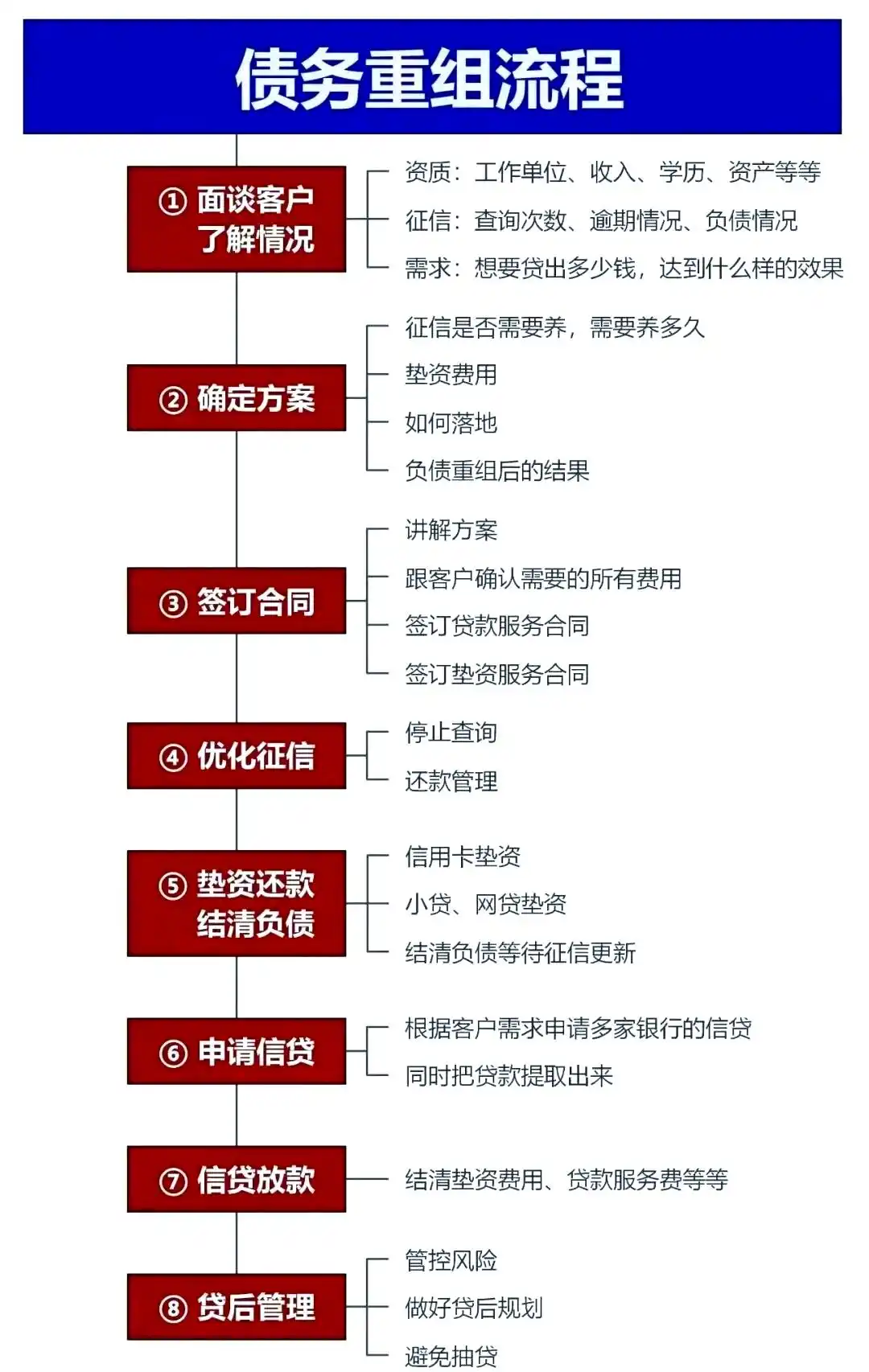 在北川，中小企业也可以债务重组吗？